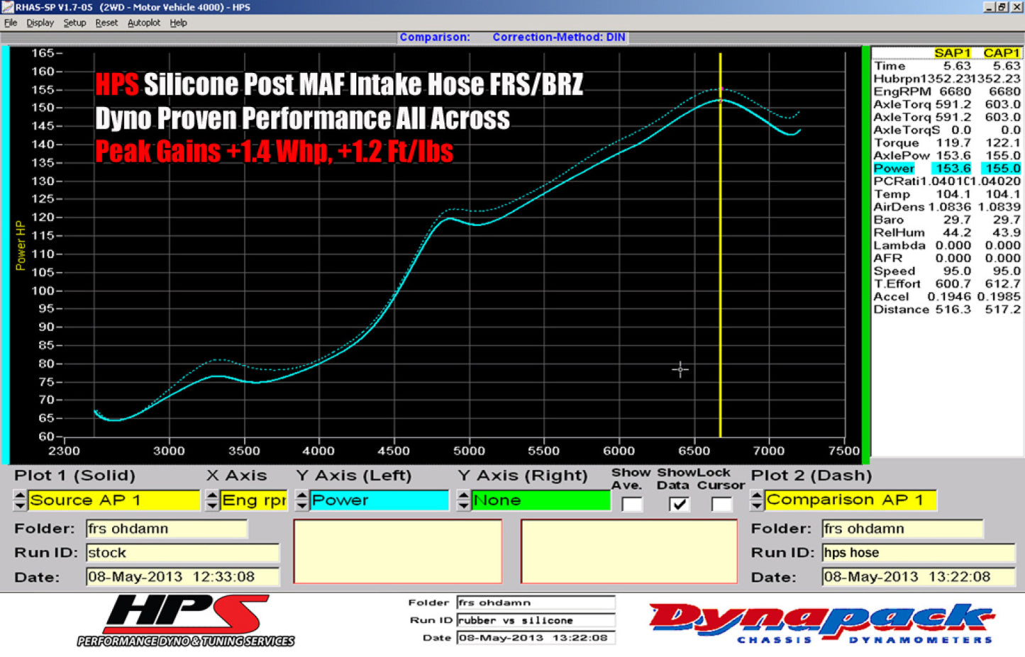 HPS Red Reinforced Silicone Post MAF Air Intake Hose Kit - Retain Stock Sound Tube for Subaru 13-16 BRZ